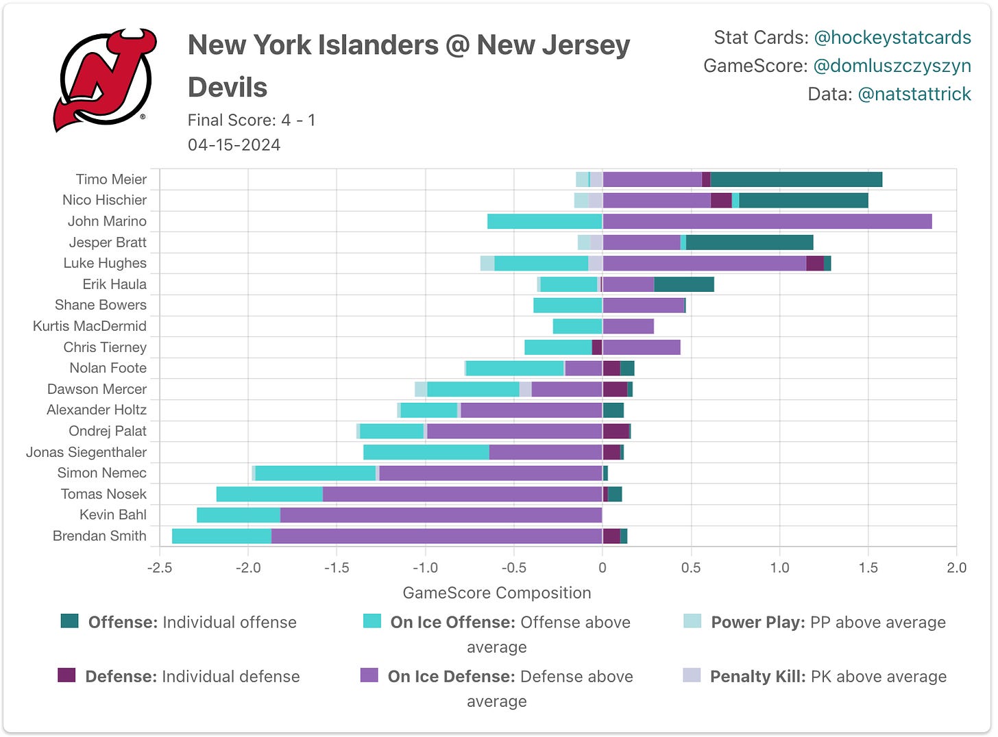 New Jersey Devils