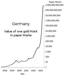 Hyperinflation in the Weimar Republic - Wikipedia