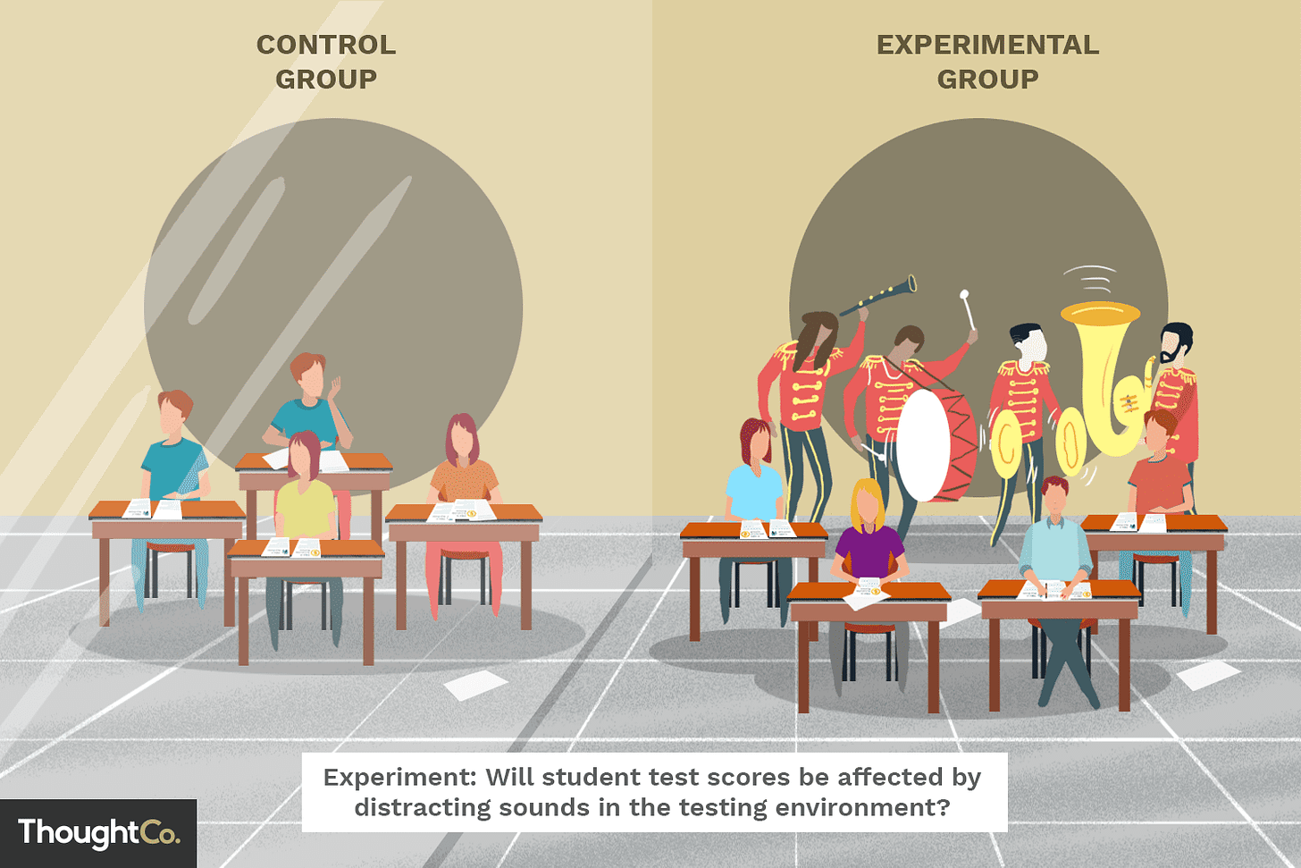 control experiment