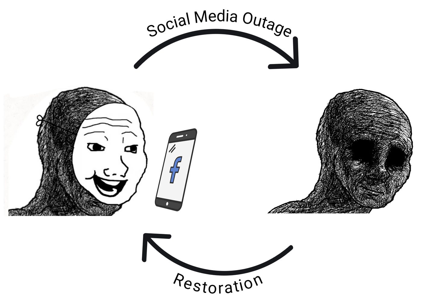 Social media addiction is an invisible mask that you wear everyday : r/memes