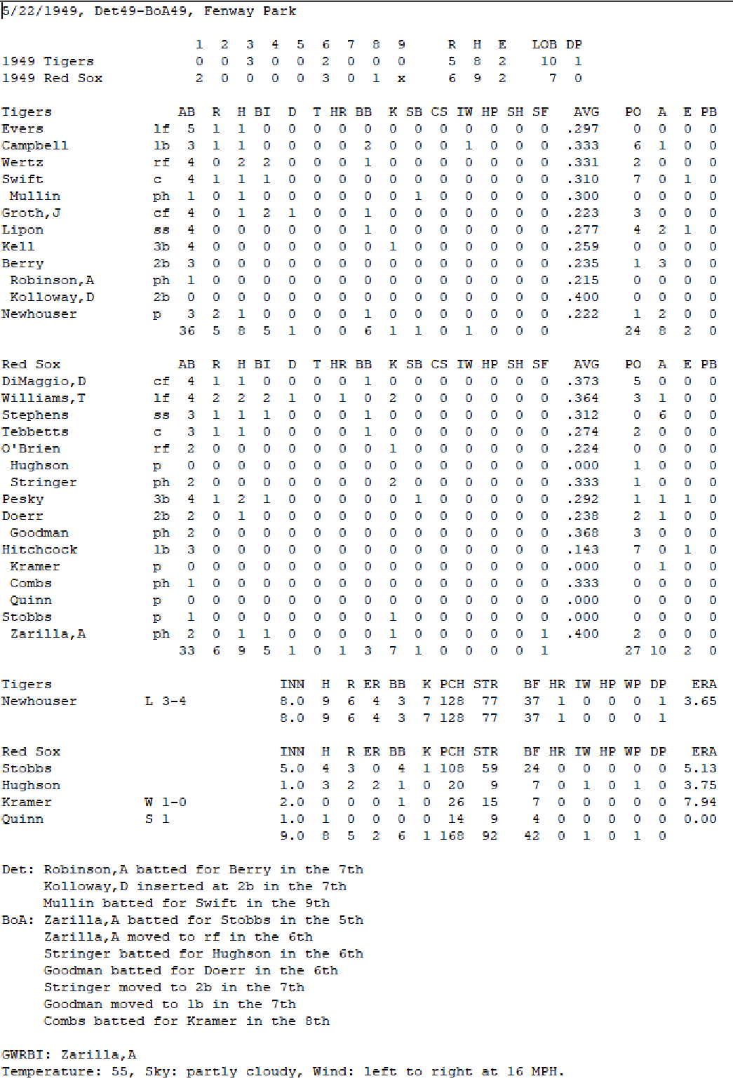 Diamond Mind Baseball Boxscore