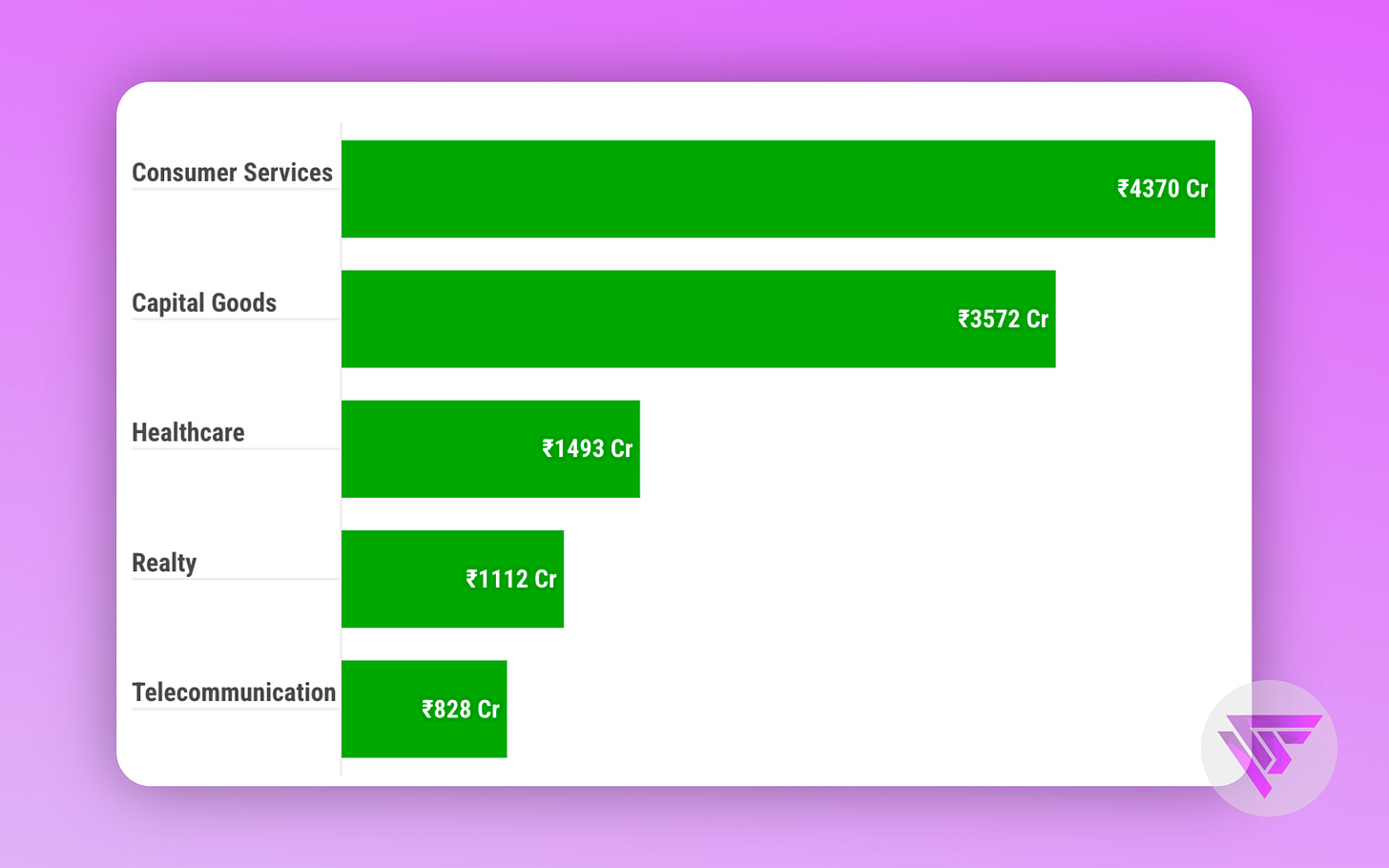 Top 5 Sectors FIIs bought in Nov 2023