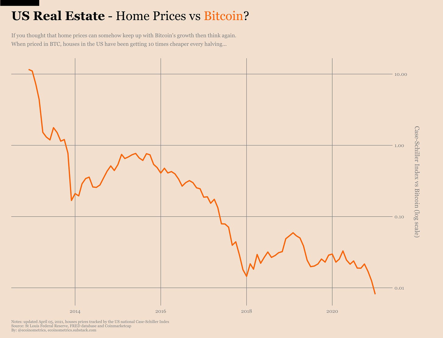 Real estate and Bitcoin: What you need to know - AMBCrypto