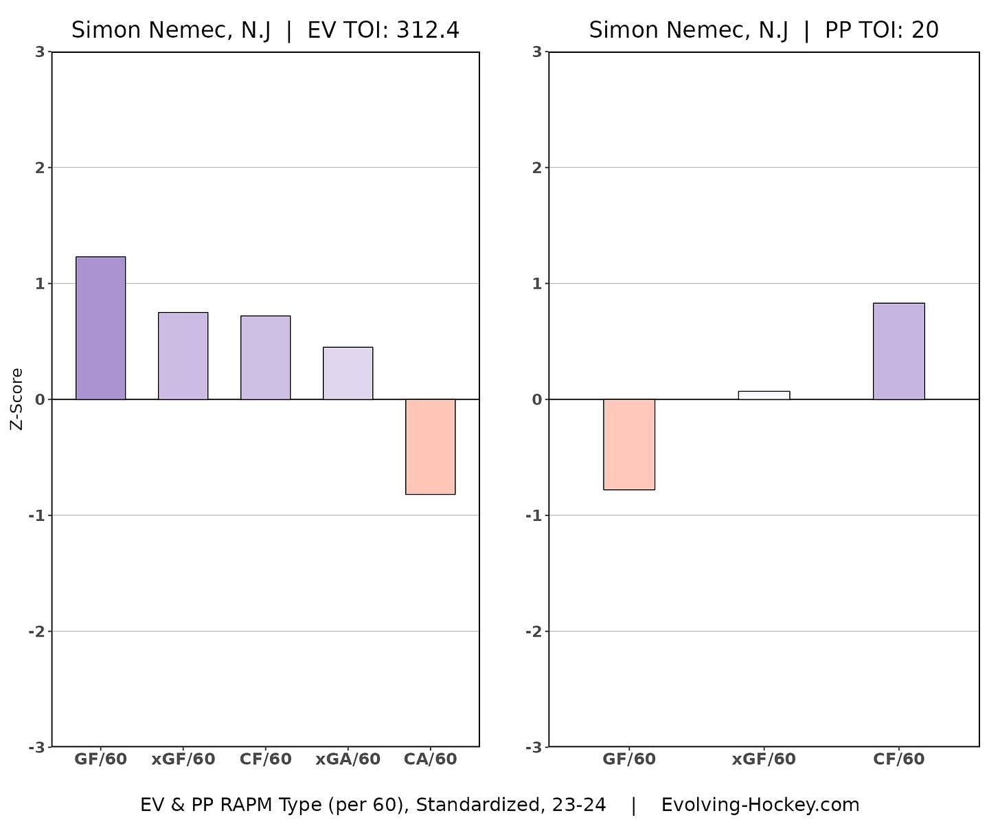 Simon Nemec, New Jersey Devils