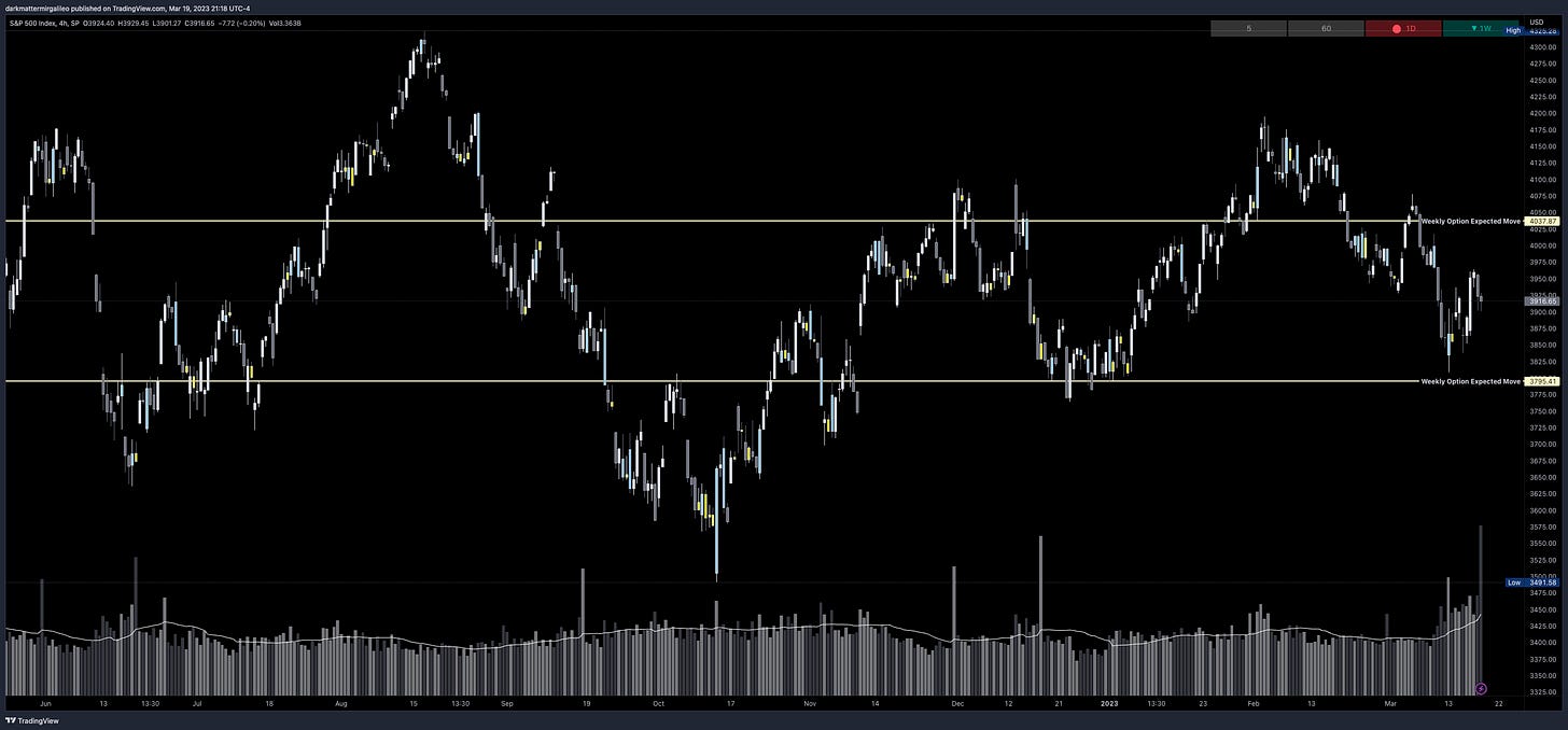 SPX’s Weekly Option Expected Move for Week of 3/20