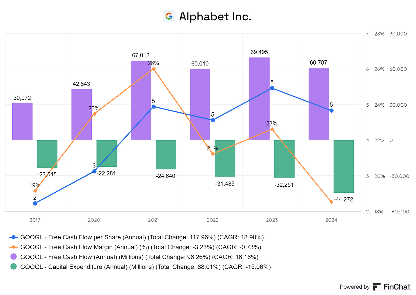 Chart preview