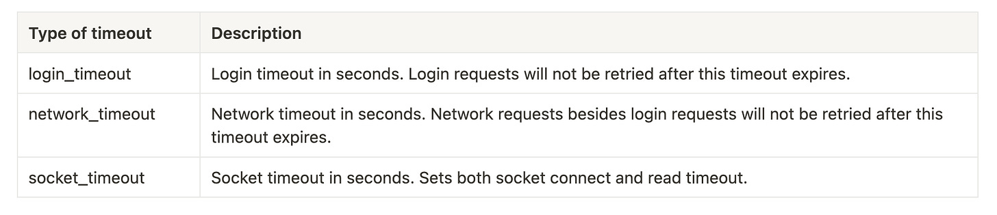 snowflake timeout connection parameters