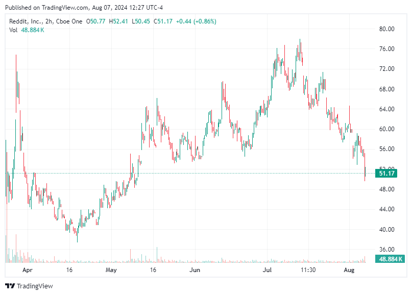 TradingView chart