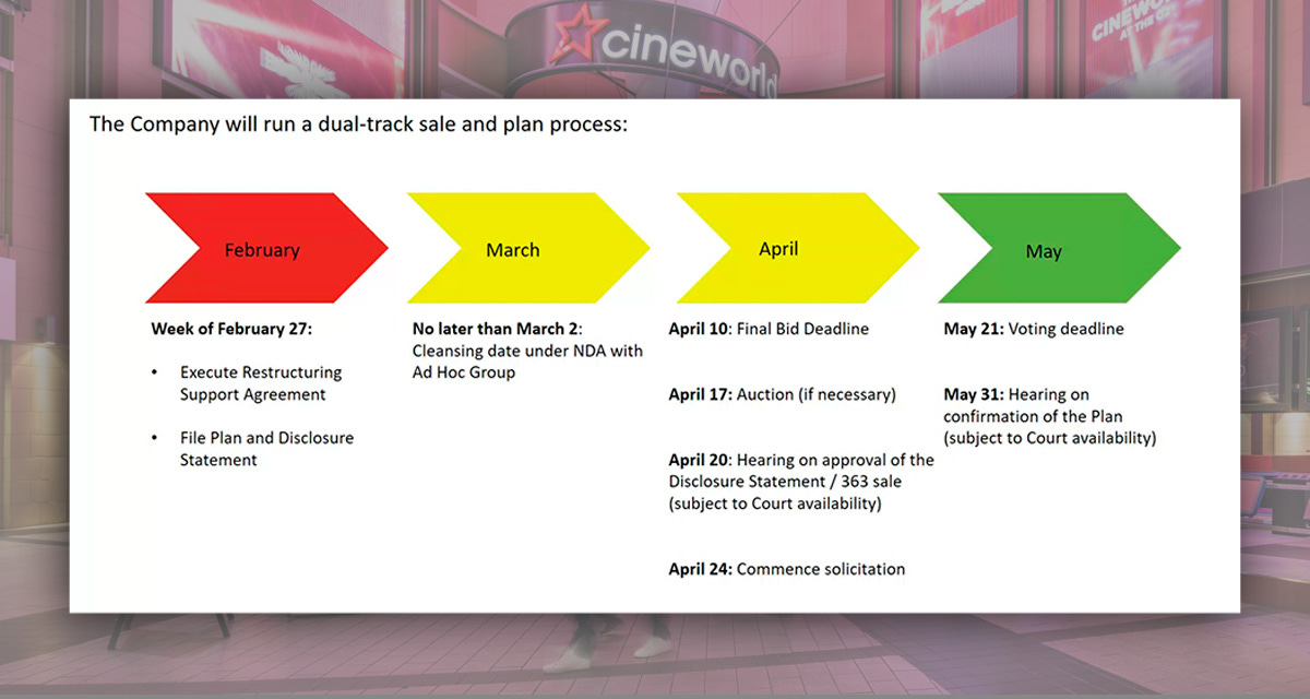 Cineworld Proposes Bankruptcy Schedule