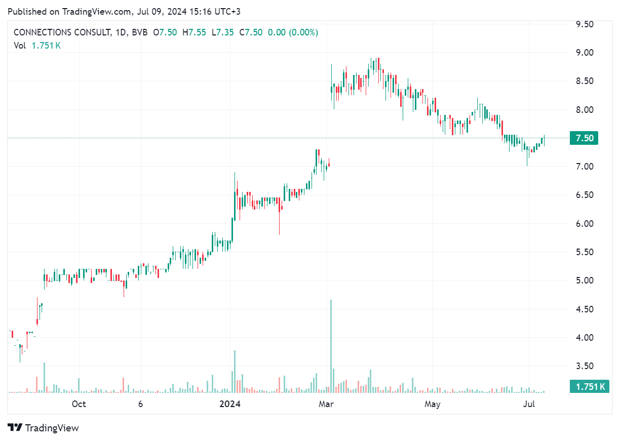 TradingView chart