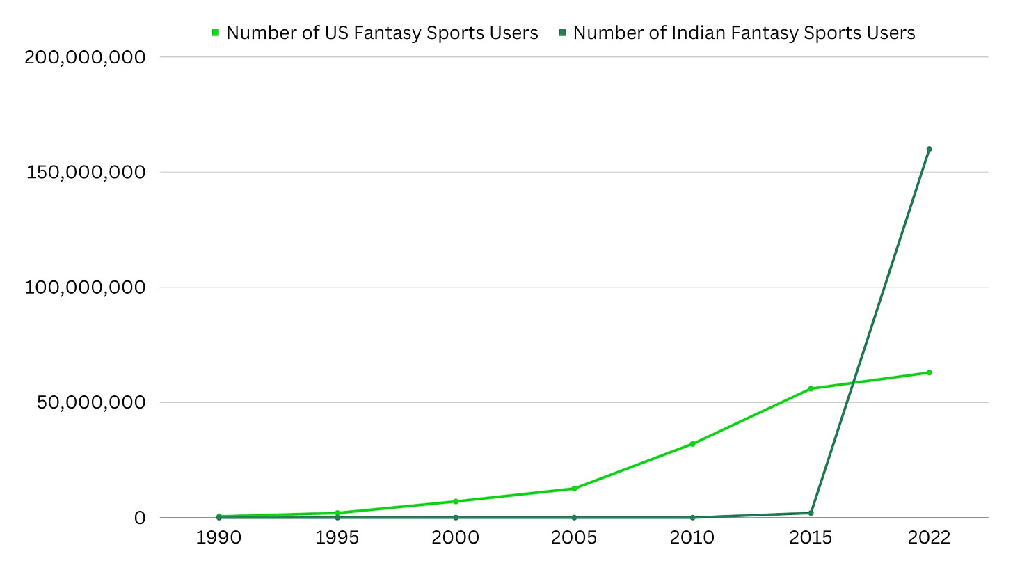 number of fantasy sports users