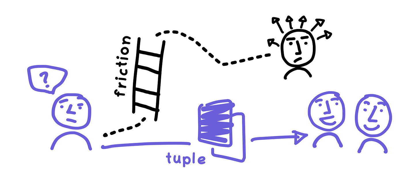 friction prevents pairing, Tuple encourages it