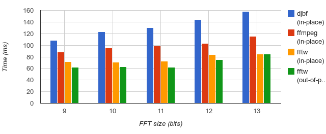 fft-bench-results