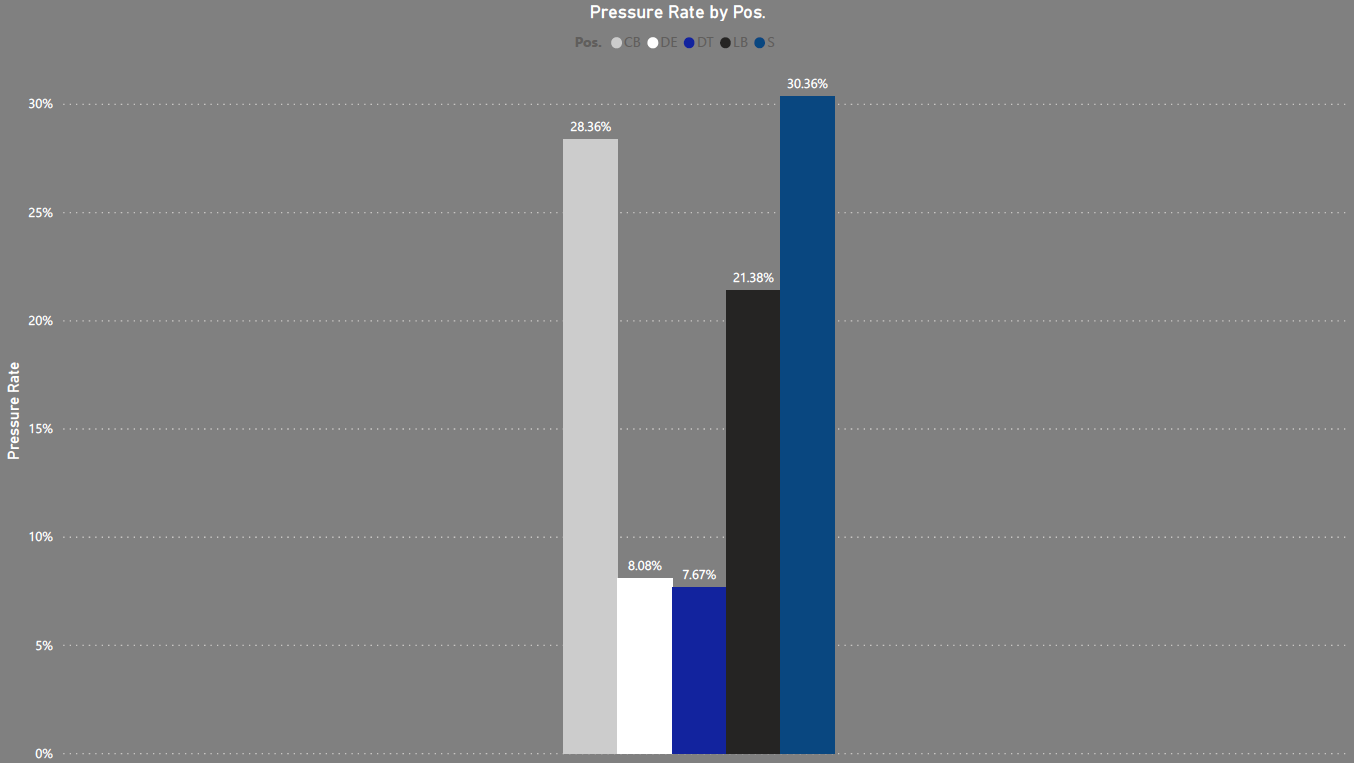 Wisconsin football analytics opponent preview vs. Buffalo 