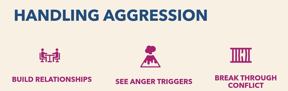 3 steps to handle aggression