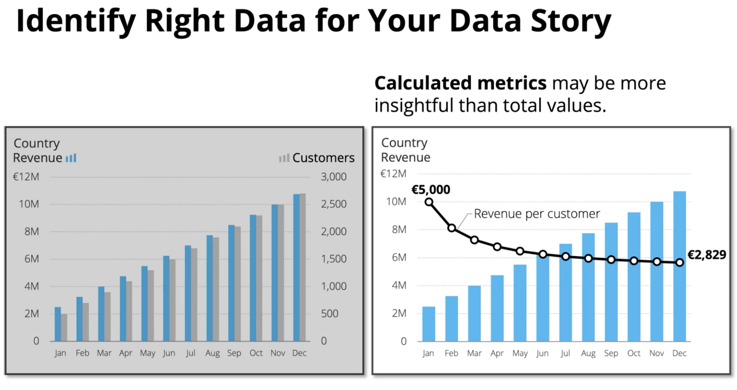 chon-du-lieu-khi-data-storytelling