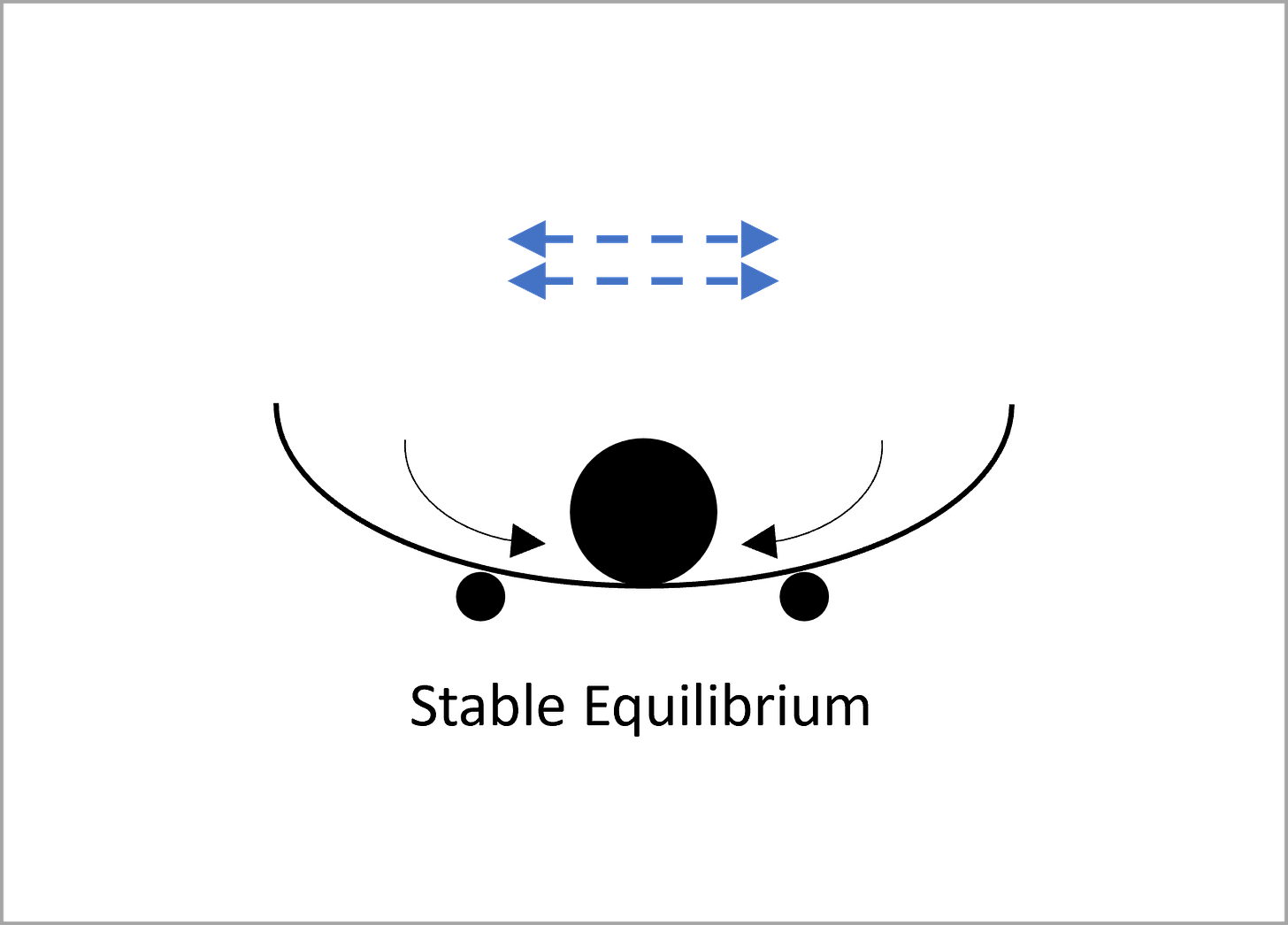 Stable Equilibrium 