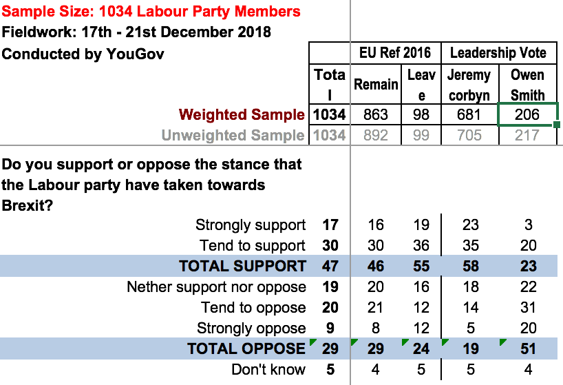 People's Vote Brexit Poll 