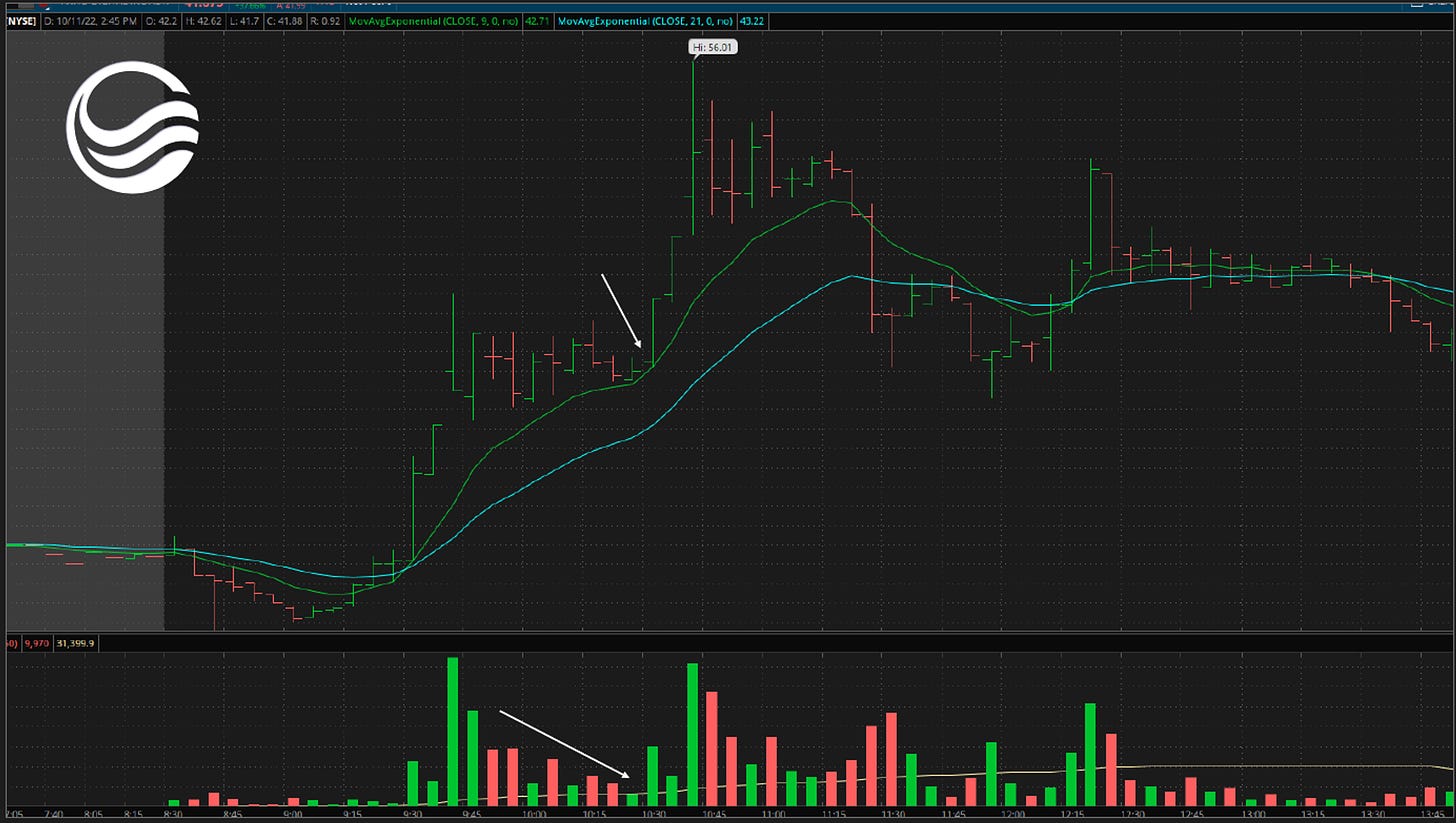 $HKD - 5 Mintute Chart