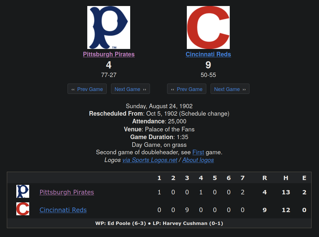 1902 Pirates Reds Boxscore