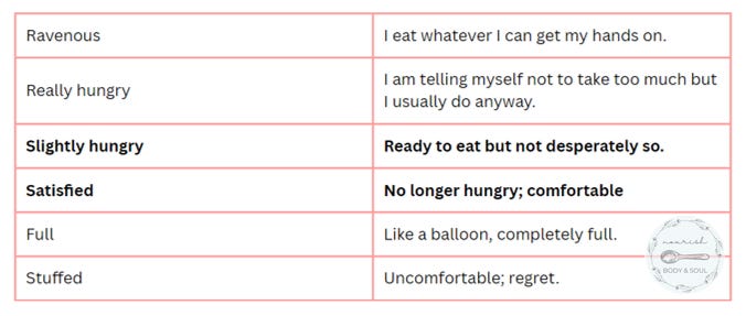 Satiety Scale Jane Curry Weber