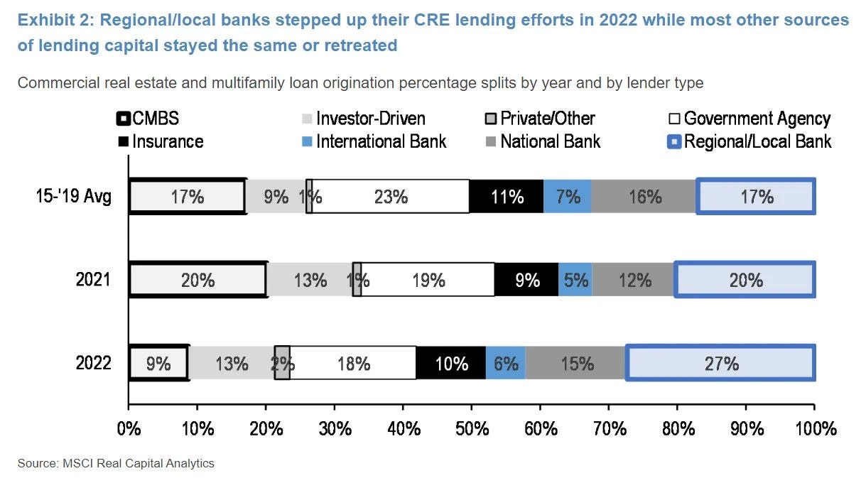 10 Billion dollar credit bid is just next level copium : r/bbby_remastered