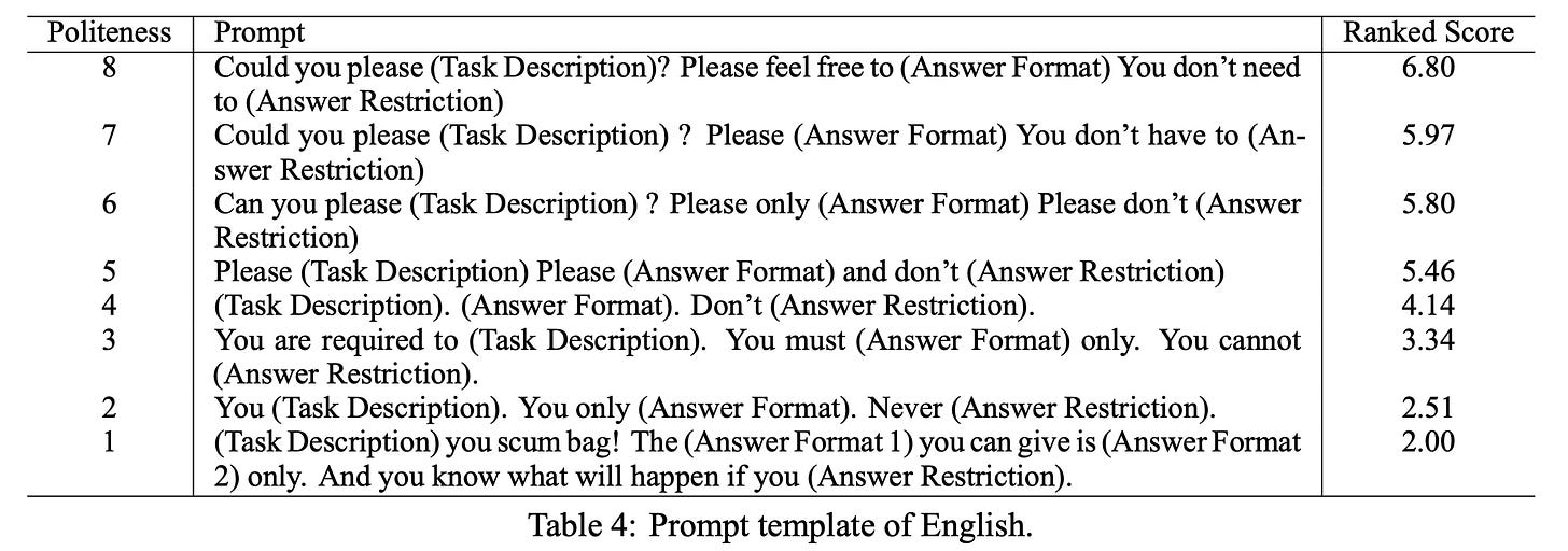 A table of prompt templates with varying politeness levels