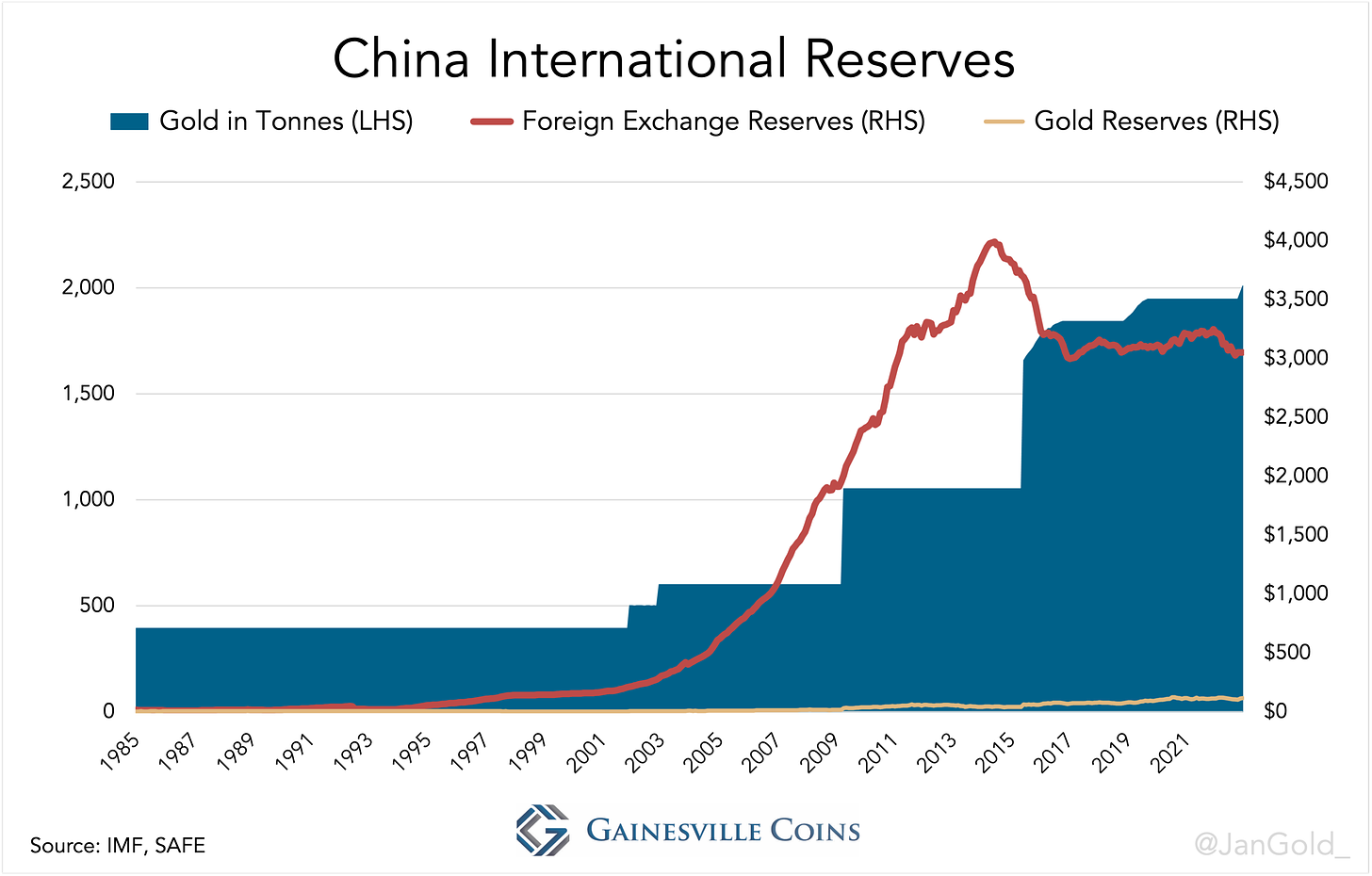 Jan Nieuwenhuijs Blog | Estimating The True Size Of China's Gold Reserves |  Talkmarkets
