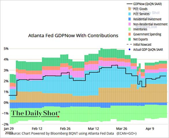 Chart

Description automatically generated