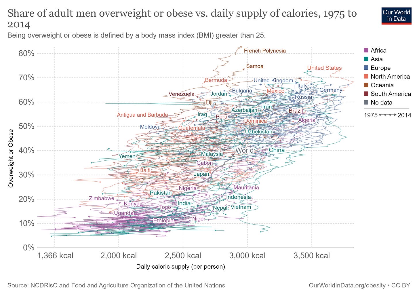 Share of men (% of adult population), who are overweight or obese based on body mass index (BMI)