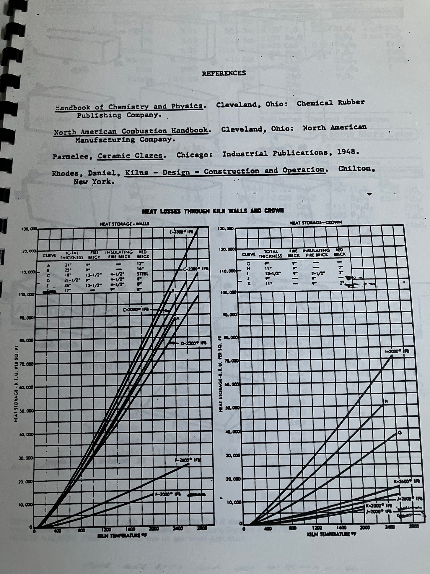 a photocopy of graphs depicting heat losses through kiln walls and crown