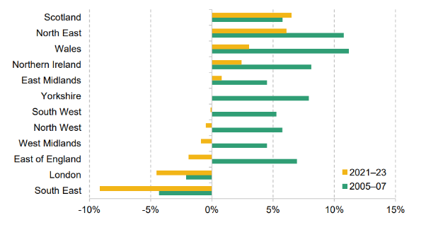 A graph with different colored bars

Description automatically generated