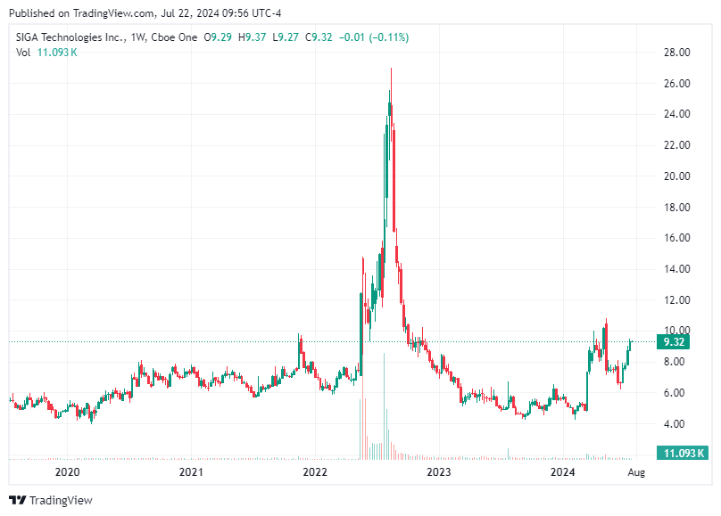 TradingView chart