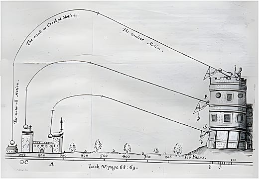 Galileo’s Cannonballs - The Foundation of Intertialistic Physics