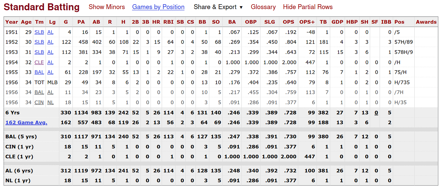 Jim Dyck Baseball Stats