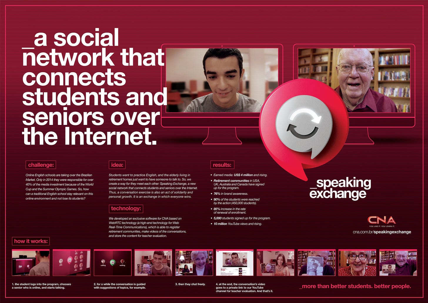 A screenshot of the Speaking Exchange web site, with an image of a student and older adult on separate monitors, and the words "a social network that connects students and seniors over the internet," along with other stats and images