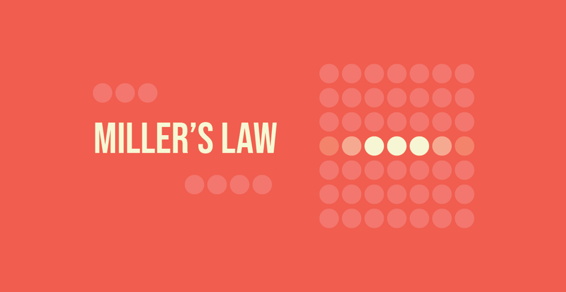 Miller’s Law poster.