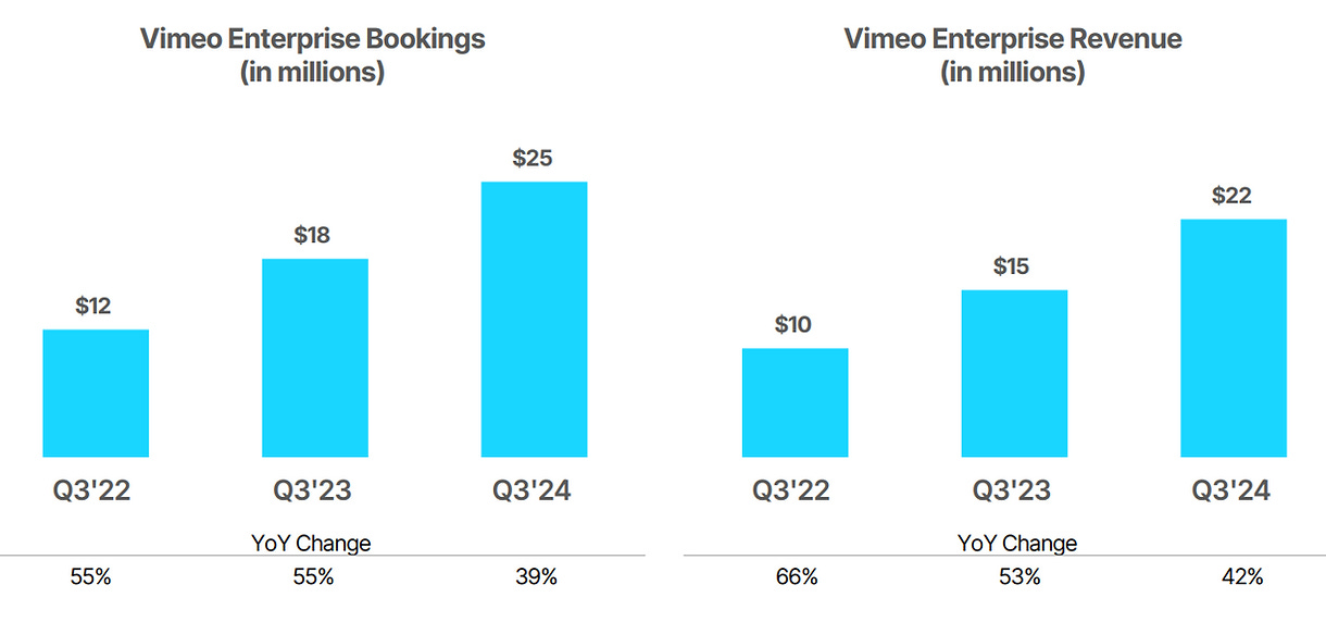 The Development Of Vimeo Enterprise