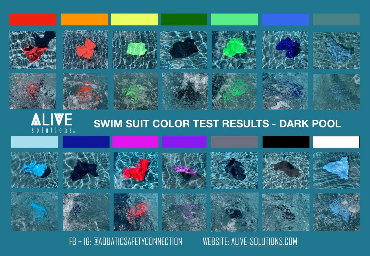 Chart showing the visibility of different swimsuit colors in a pool with a dark bottom