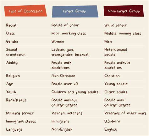 Diversity Toolkit: A Guide to Discussing Identity, Power and Privilege ...