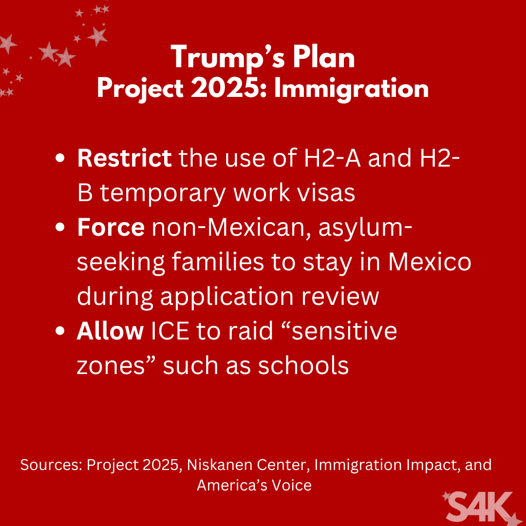 An all-red graphic with all white text. The title says Trump’s Plan with the subheading reading Project 2025: Immigration. There are three bullet points underneath that read as follows: Restrict the use of the H2-A and H2-B temporary work visas, Force non-Mexican, asylum-seeking families to stay in Mexico during application review, and Allow ICE to raid “sensitive zones” such as schools. The smaller text at the bottom has a list of sources which are Project 2025, Niskanen Center, Immigration Impact, and America’s Voice. In the lower right-hand corner is the Swifties for Kamala logo, S4K and in the upper left-hand corner is a grouping of stars in various sizes