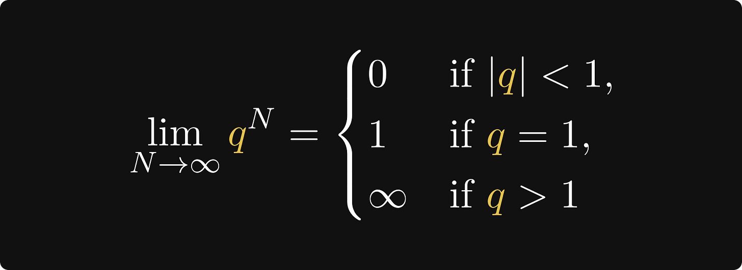 The limits of qᴺ