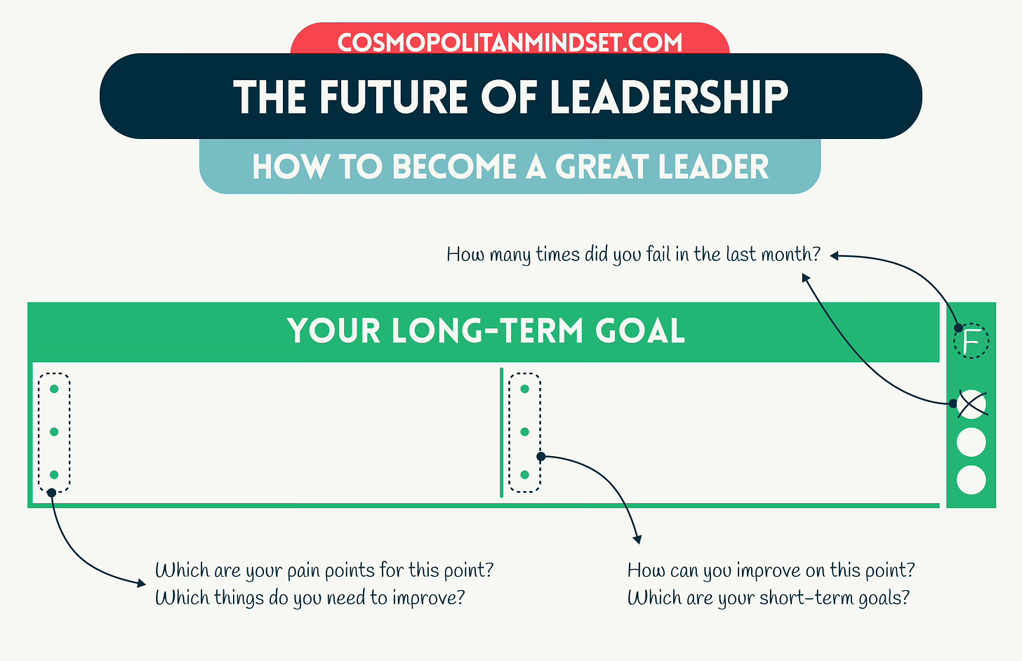 The Future of Leadership — How to become a Great Leader — Instructions