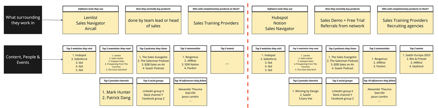 ICP framework - context information