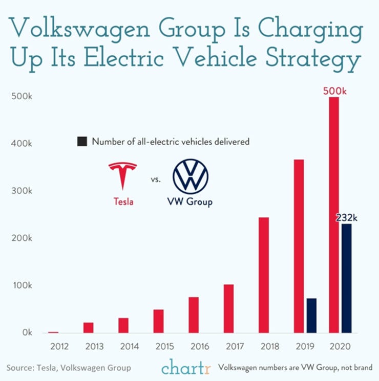 Volkswagen también de lleno al mercado de los autos eléctricos 