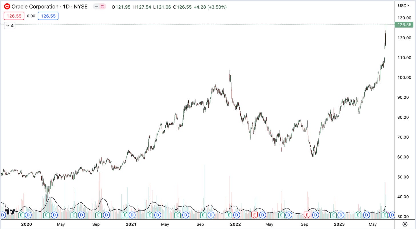 Displaying 17 Stocks in S&P 500 H...