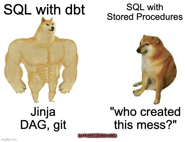 data engineering meme; sql with dbt is good, sql with stored procedures is weak