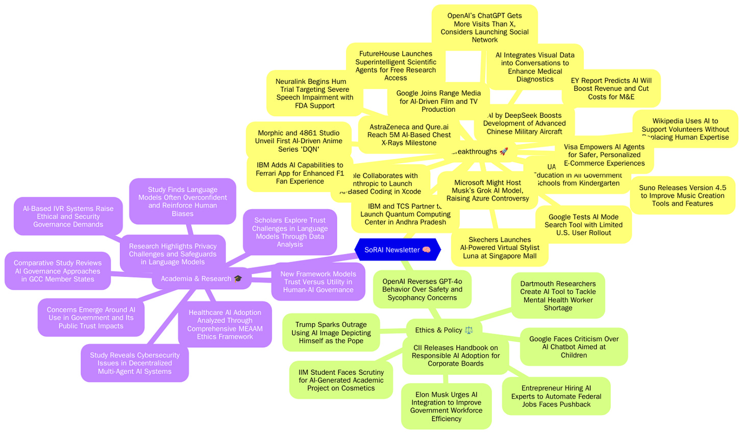 Article content