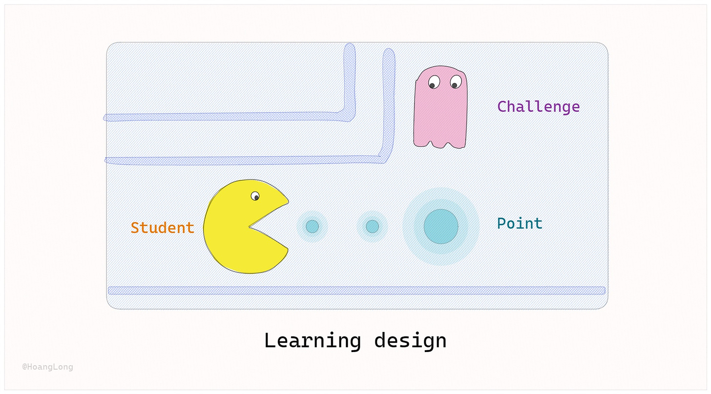Có thể là hình ảnh về văn bản cho biết 'Challenge Student Point @HoangLong Learning design'