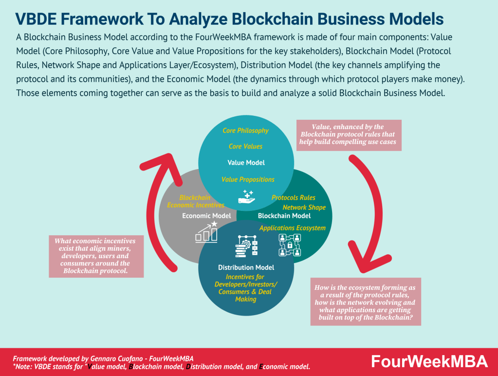 vbde-framework